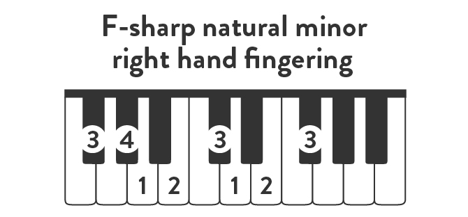 F-sharp natural minor right hand fingering