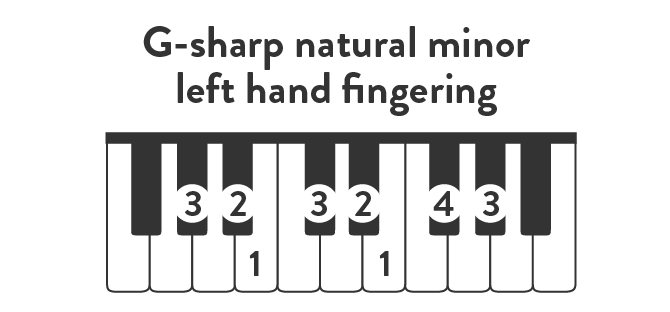 G sharp natural minor left hand fingering