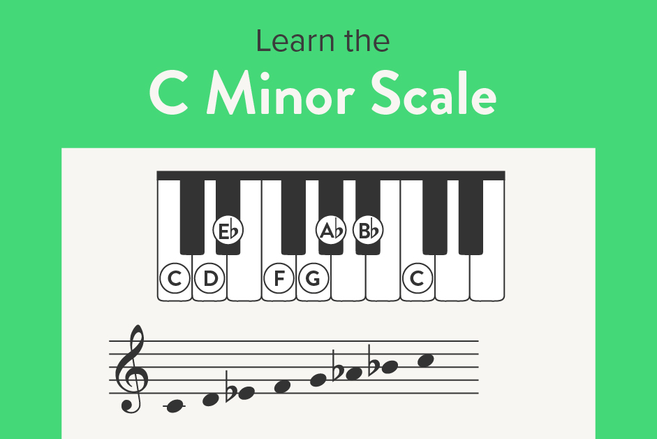 Learn the C Minor Scale
