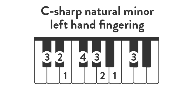 C-sharp natural minor left hand fingering