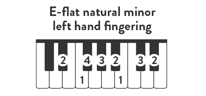 E-flat natural minor left hand fingering