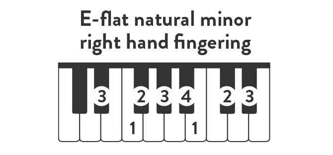E-flat natural minor right hand fingering