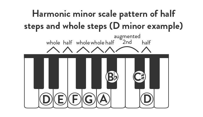 harmonic minor scale pattern of half steps and whole steps