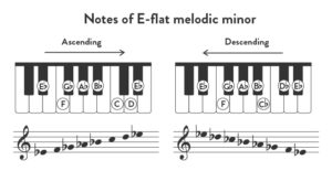 E Flat Melodic Minor Scale Music Notes 
