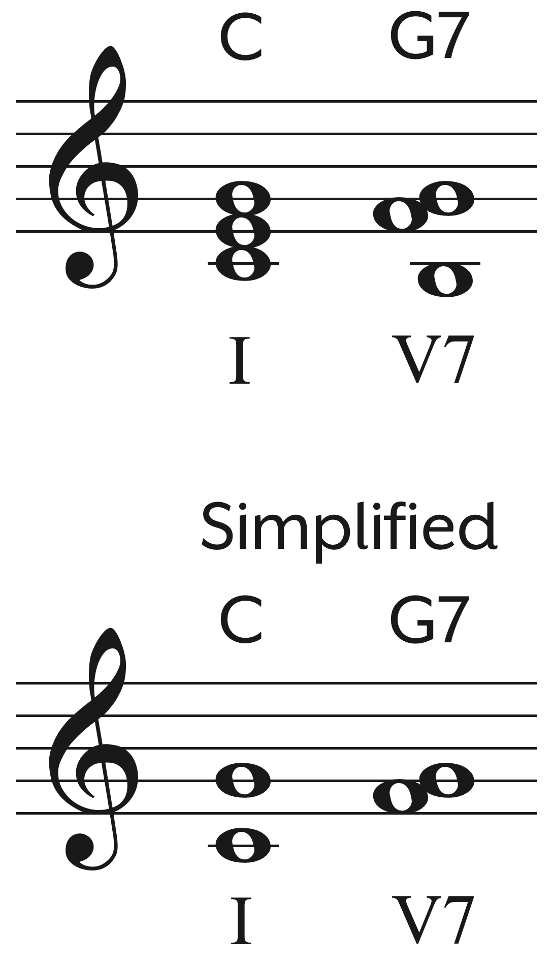 Common Chord Progressions Hoffman Academy Blog