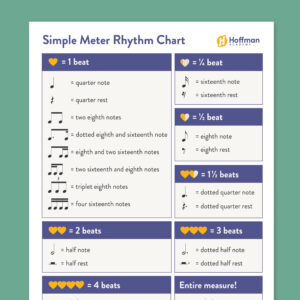 Simple Meter Rhythm Chart