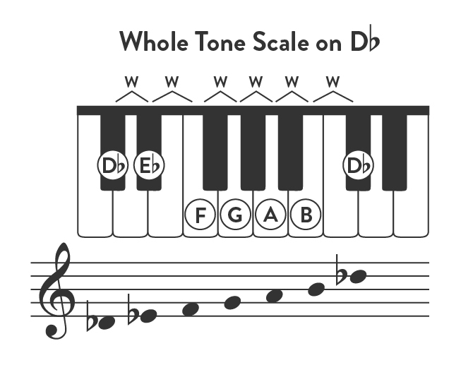 Whole Tone Scale on D Flat