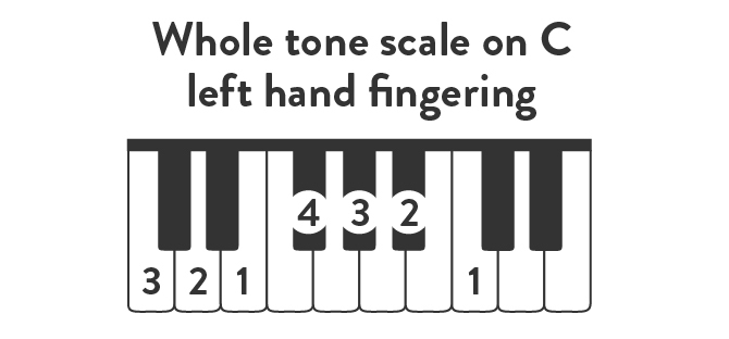 Whole tone scale on C left hand fingering