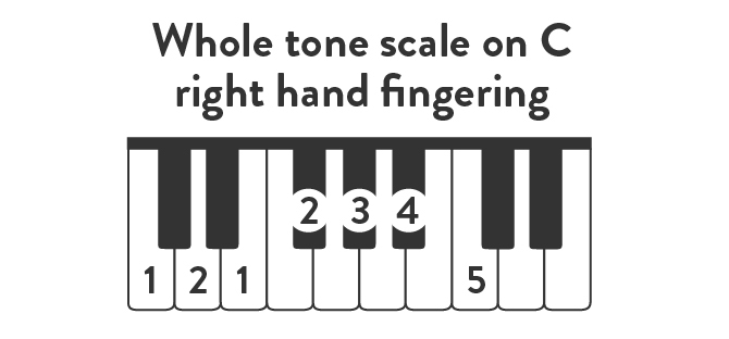Whole tone scale on C right hand fingering