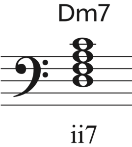 Gospel piano music uses ii7 chords, like this D minor 7 chord.