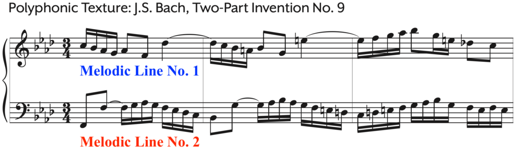 What is Polyphonic Texture in Music - Hoffman Academy Blog