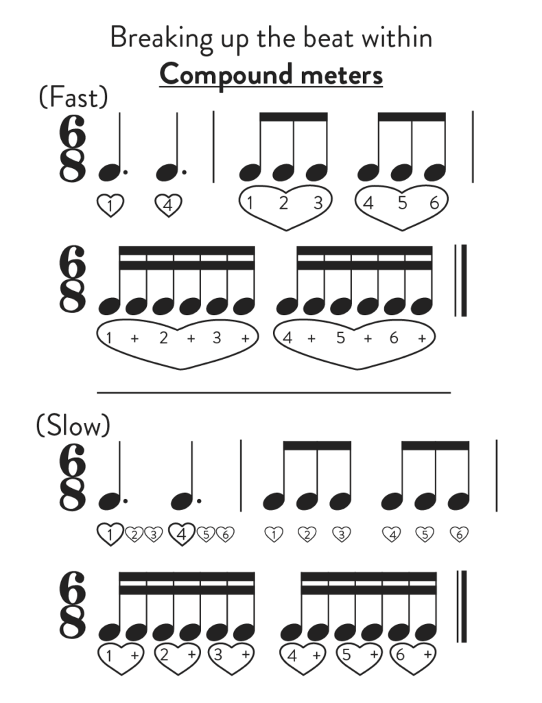 Example of compound meters.