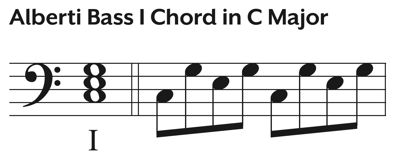 Alberti Bass I Chord in C Major.