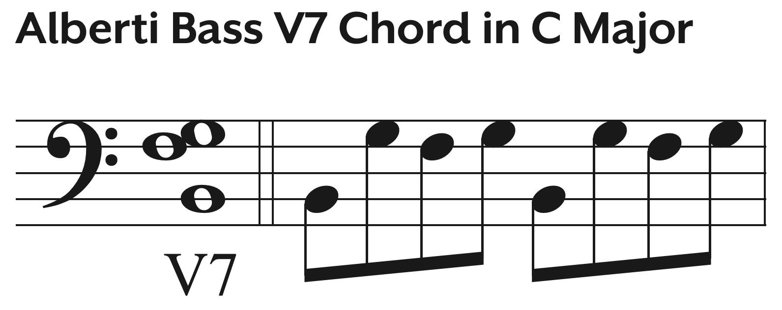 Alberti Bass V7 Chord in C Major.