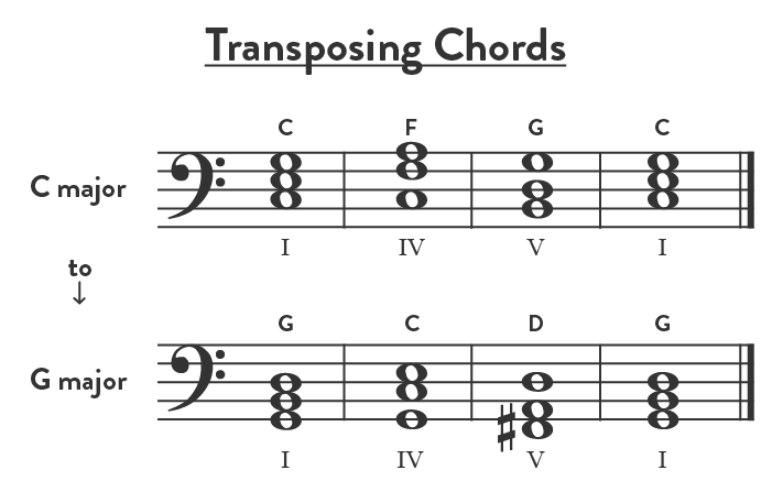 Music Chord Transposing